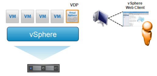 Vmware 虚拟化平台规划设计方案 Mob604756f33d49的技术博客 51cto博客