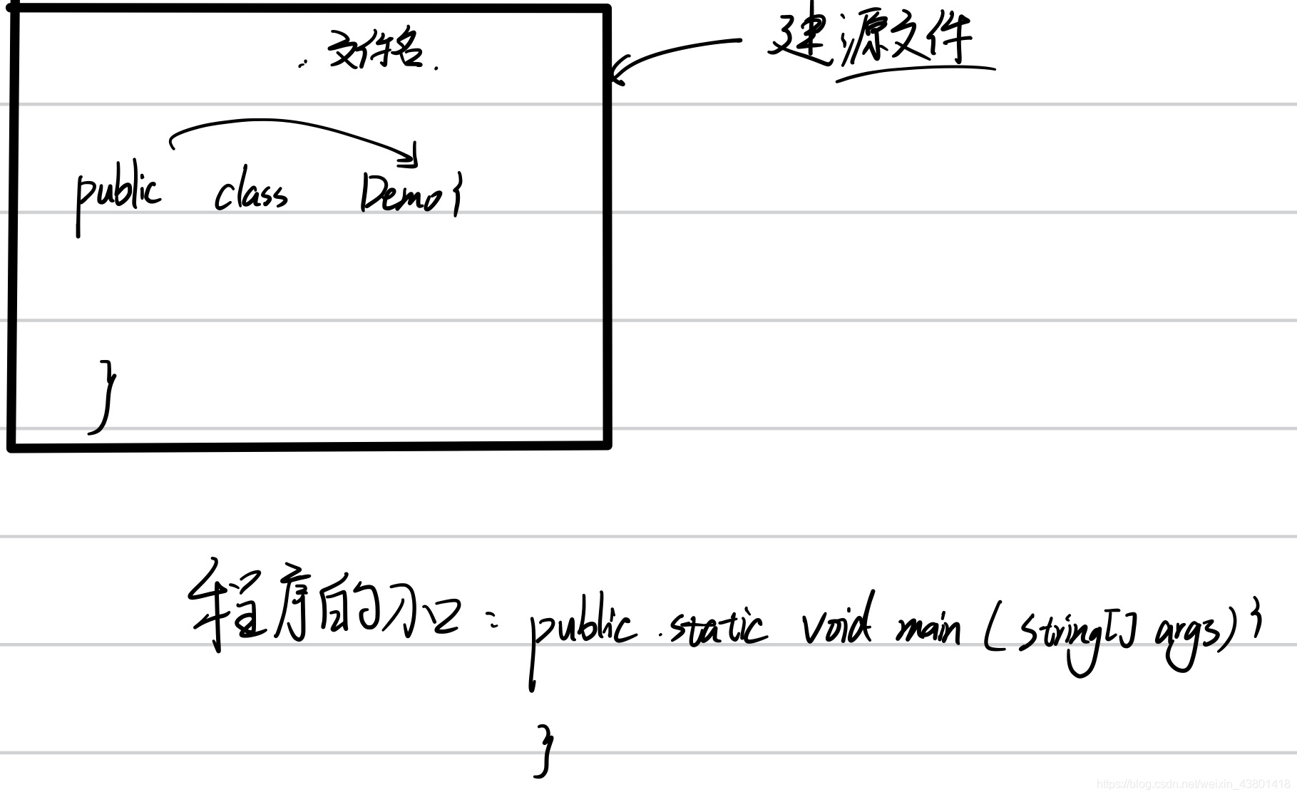 Java复习 03 类 分支语句 循环语句 Mb609f25d54adea的技术博客 51cto博客