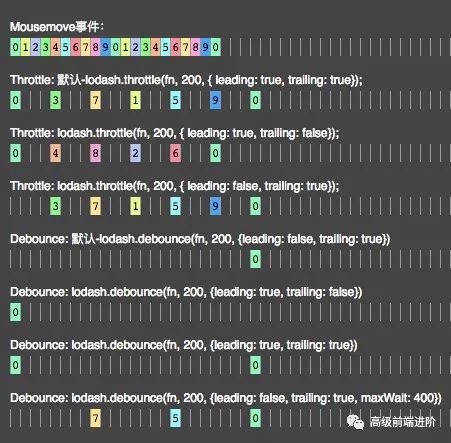 浅出篇 7 个角度吃透lodash 防抖节流原理 Mobff4913的技术博客 51cto博客