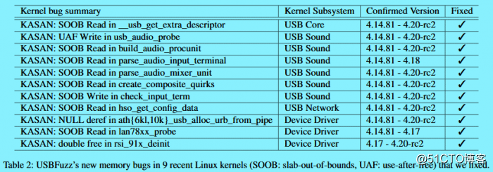 发现 26 个 USB 漏洞：Linux 18个 Windows 4 个..._USB漏洞_08