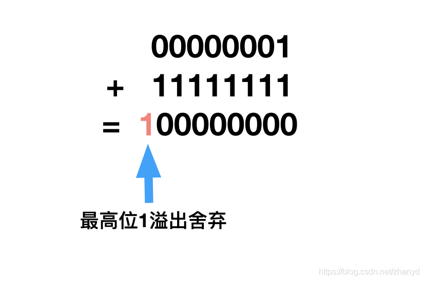 计算机只会加法 那么它如何用加法来计算减法呢 Mb5fdb7的技术博客 51cto博客