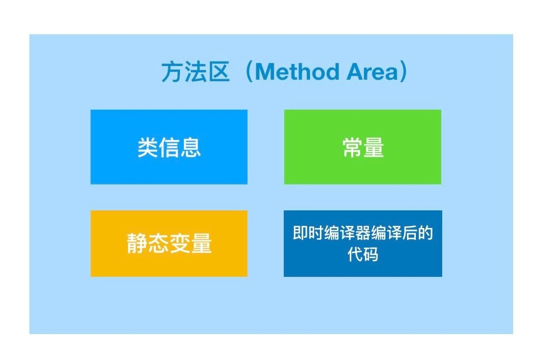 Jvm之内存结构图文详解 Mb5fe559b5073e8的技术博客 51cto博客