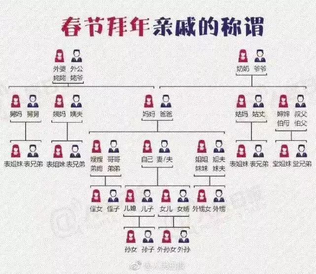 温州三家人关系图图片