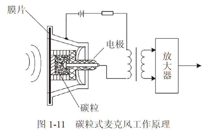 麦克风的工作原理图片