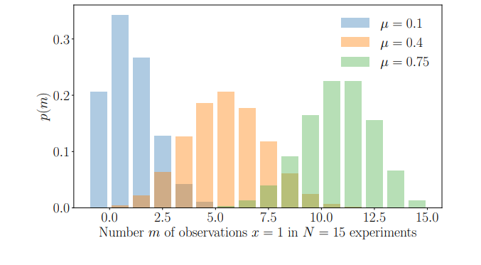 机器学习的数学基础 十三 概率与分布 Probability And Distributions 下 二进制人工智能的技术博客 51cto博客