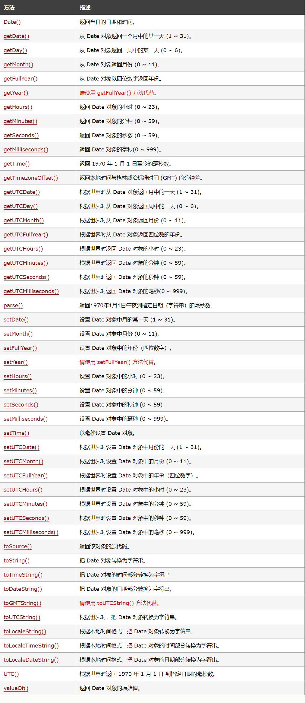 Javascript 日期对象 算法与编程之美的技术博客 51cto博客