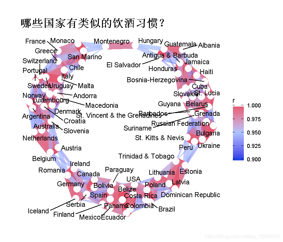 R语言用相关网络图可视化分析汽车配置和饮酒习惯_R语言_07