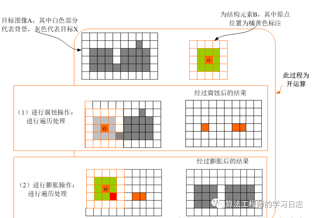 新星计划】Python OpenCV 形态学应用u2014图像开运算与闭运算_ 