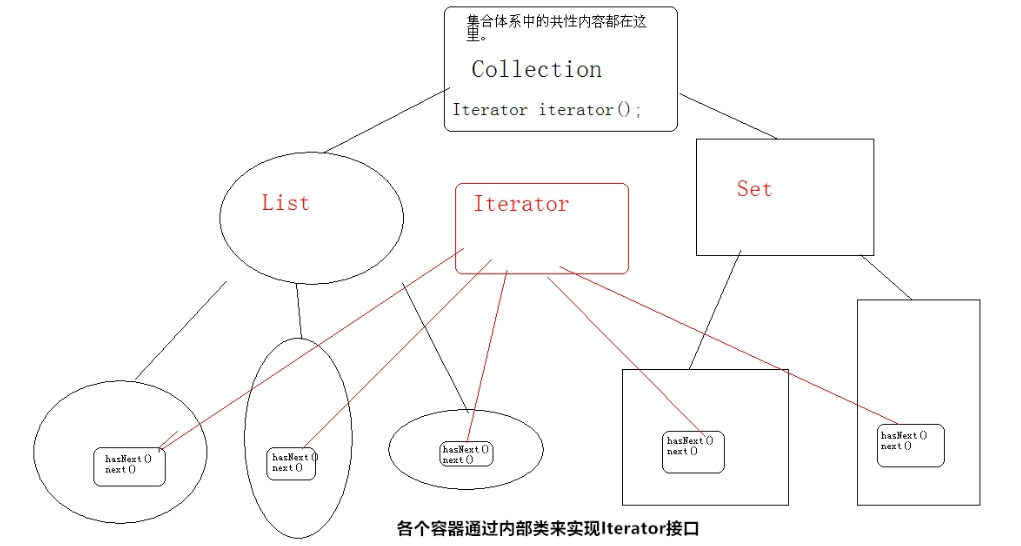 php开发框架和java开发框架_钢框架常用梁柱尺寸_java常用框架有哪些