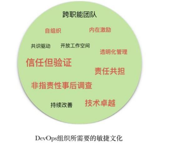 Devops研发模式下ci Cd实践详解指南 的技术博客 51cto博客