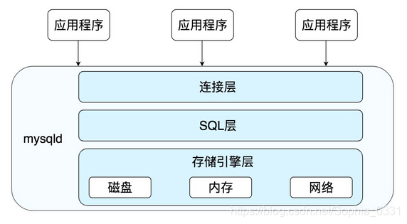 一条sql语句是如何执行的 Wx60b6ce4118544的技术博客 51cto博客