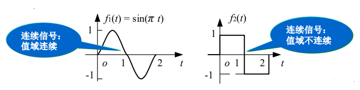 连续信号 离散信号 模拟信号与数字信号区别 二进制人工智能的技术博客 51cto博客