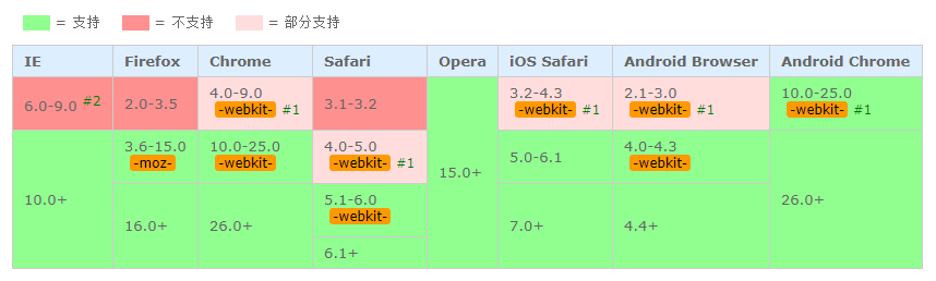 CSS：linear-gradient()背景颜色线性渐变_支付宝云生态技术的技术博客_ 