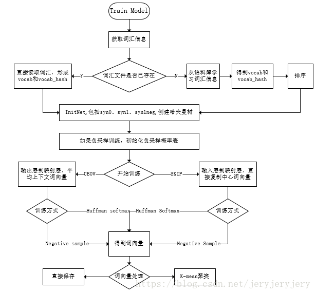 Word2vec模型评估 阅读经典 Word2vec Weixin 39633113的博客 程序员宅基地 程序员宅基地