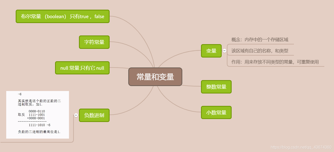 java語言基礎(思維導圖)