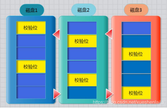 Raid 概念 Raid 0 1 5 10 的工作原理 Mob604756f6b718的技术博客 51cto博客