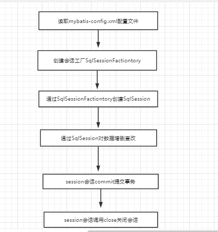 mysql+Mybatis底層原理_sql語(yǔ)句