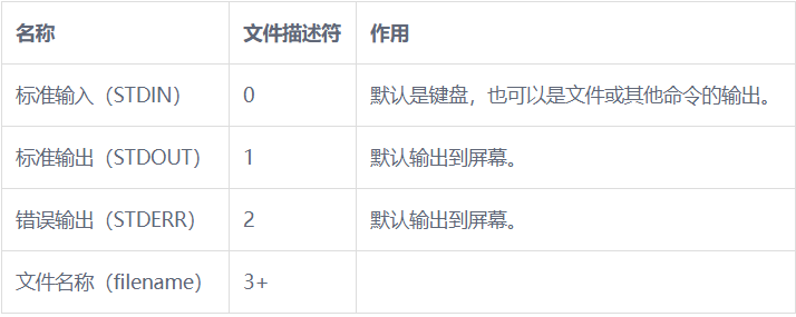 Linux Io重定向 Mb5fe328bf51cae的技术博客 51cto博客