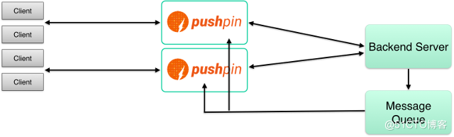 Pushpin How it works_编程_04