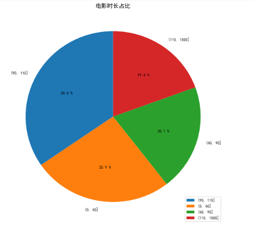 Python可视化库matplotlib绘图入门详解 Python学习者的技术博客 51cto博客