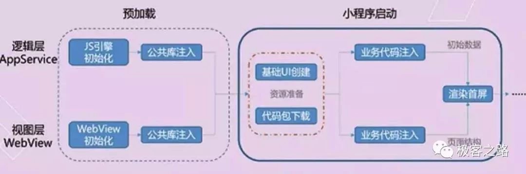 微信小程序優(yōu)化技巧總結(jié)_微信小程序_04