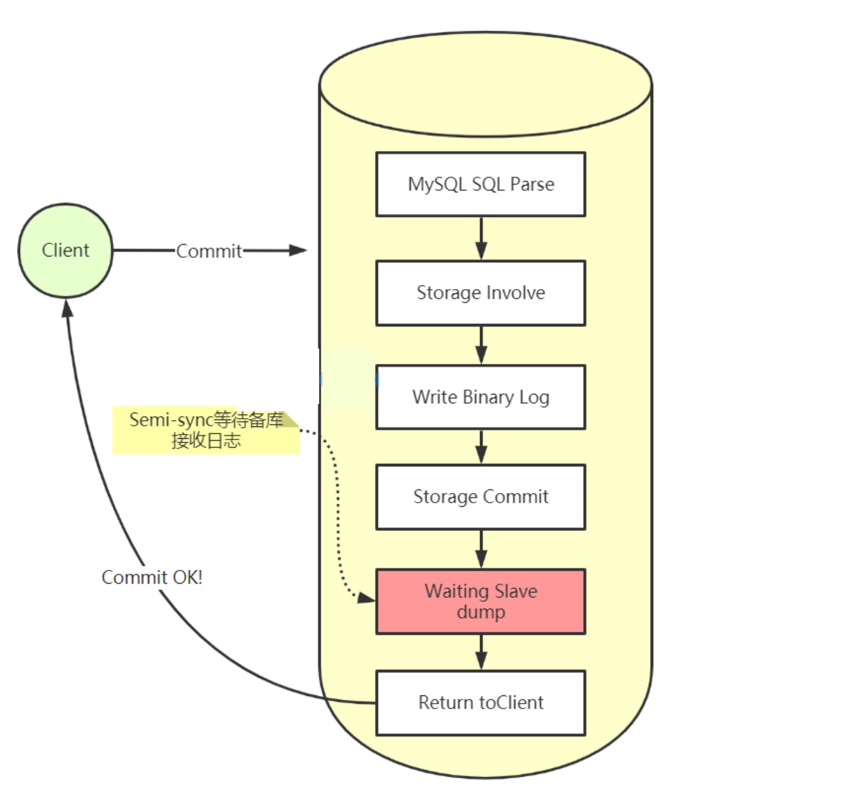 mysql-dump-draconiansuppo