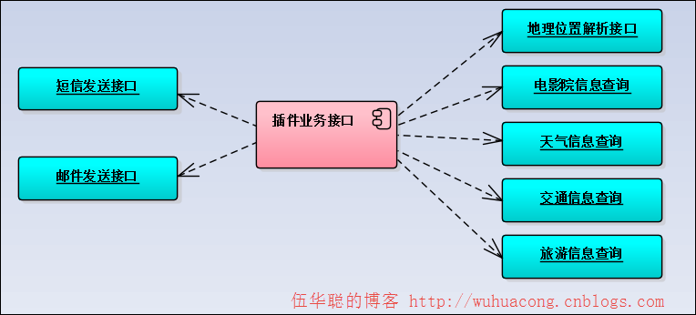 C#開發(fā)微信門戶及應(yīng)用(42)--使用Autofac實(shí)現(xiàn)微信接口處理的控制反轉(zhuǎn)處理_微信公眾平臺(tái)及門戶應(yīng)用_03