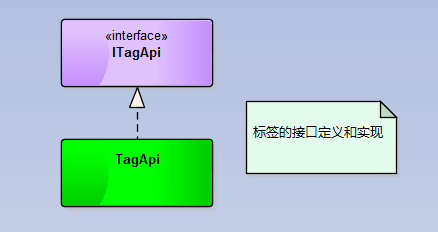 C#開發(fā)微信門戶及應(yīng)用(37)--微信公眾號標(biāo)簽管理功能_微信公眾平臺及門戶應(yīng)用_03