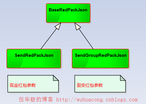 C#開發(fā)微信門戶及應(yīng)用(34)--微信裂變紅包_編程_03