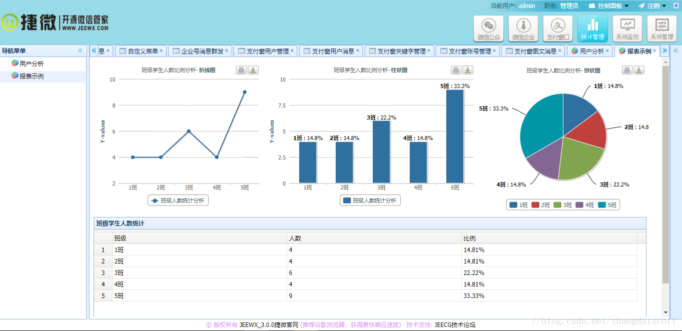 JeeWx捷微3.2版本發(fā)布，一款開源免費(fèi)的JAVA微信管家，支持微信公眾號(hào)，企業(yè)號(hào)，支付窗、小程序_微信_(tái)08