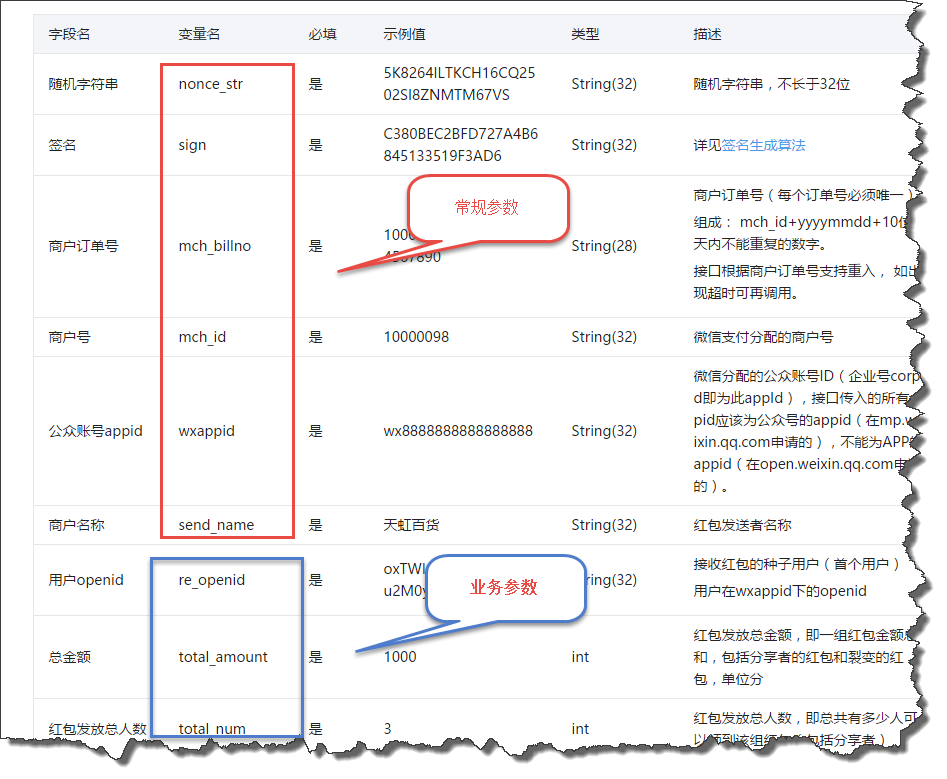 C#開發(fā)微信門戶及應用(34)--微信裂變紅包_微信公眾平臺及門戶應用_02