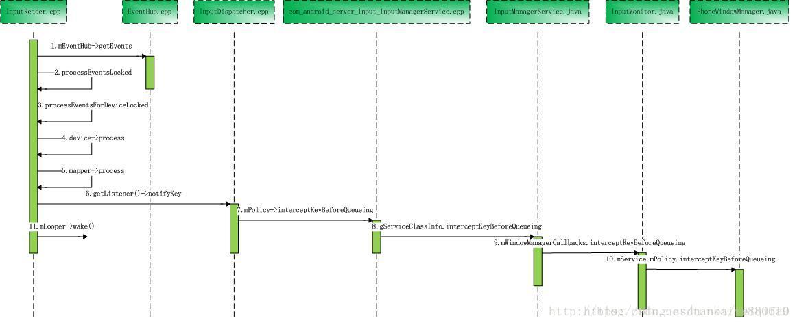 Android Input子系统 含实例源码 Mb60ffdbe016b5d的技术博客 51cto博客