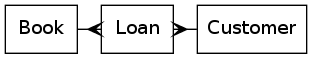 anaconda graphviz