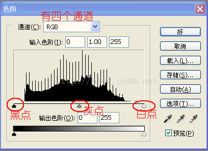 Opencv实现photoshop算法 四 色阶调整 Mobf145d3的技术博客 51cto博客