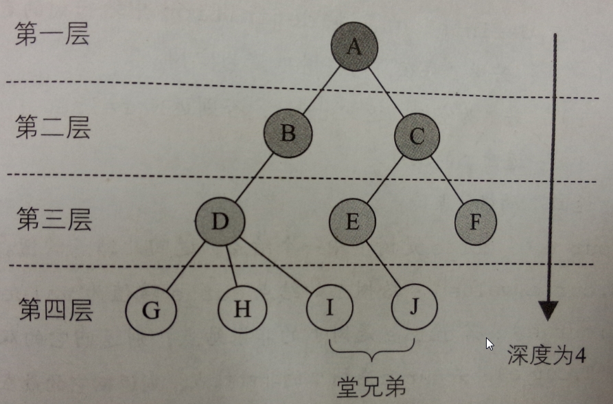 树(基本概念及存储结构)