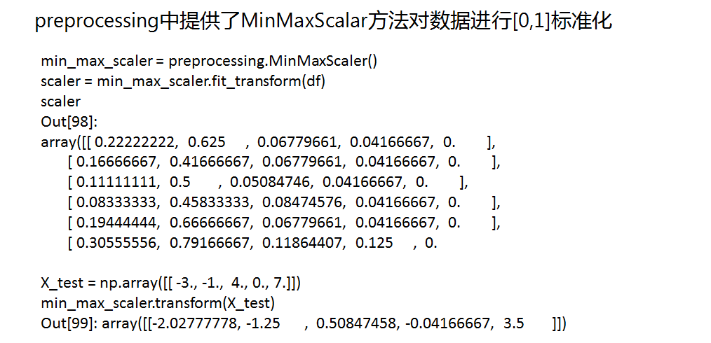 Python 数据标准化 Mb5fe559b5073e8的技术博客 51cto博客