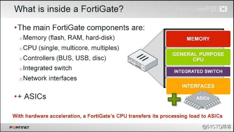 FortiGate 硬件加速_身份验证_10