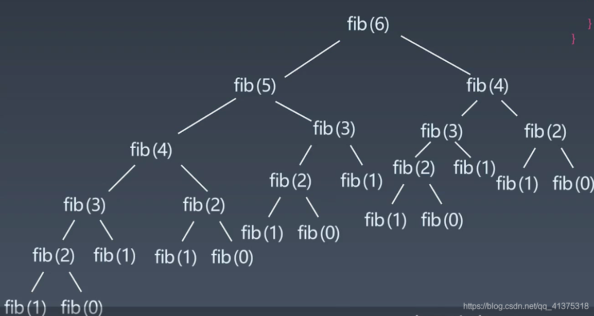 斐波那契fibonacci數列