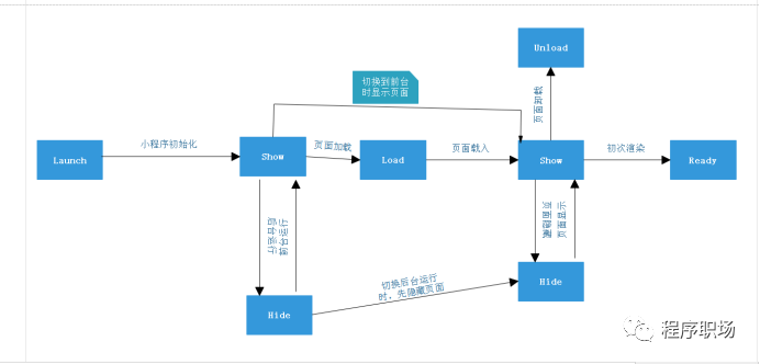 小程序生命周期（3）_ide_03