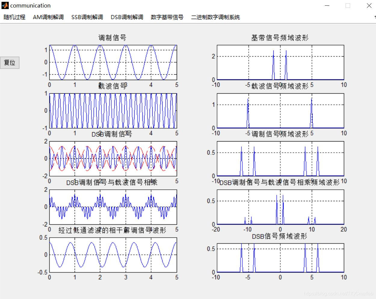 数字信号调制基于matlabguiamdsbssbaskfskpsk调制解调含matlab源码