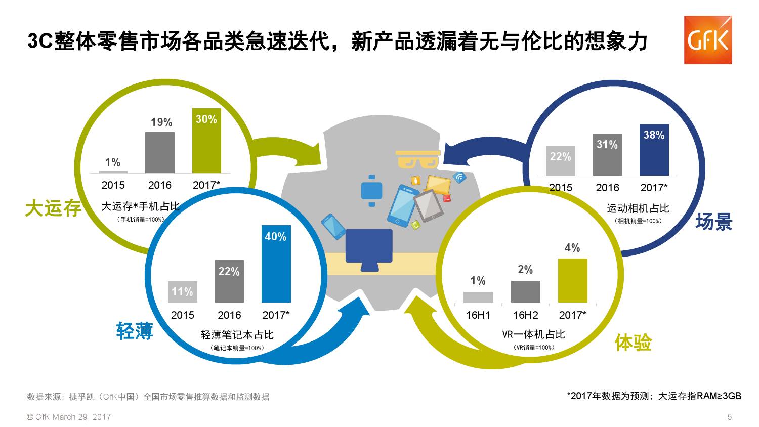 行業(yè) | 消費(fèi)升級(jí)+互聯(lián)網(wǎng)手機(jī)下半場(chǎng)，誰(shuí)踏準(zhǔn)了節(jié)拍?_數(shù)據(jù)_07