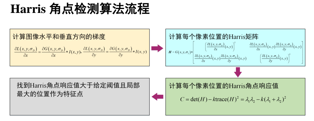 2 Harris角点检测 Mobb64的技术博客 51cto博客
