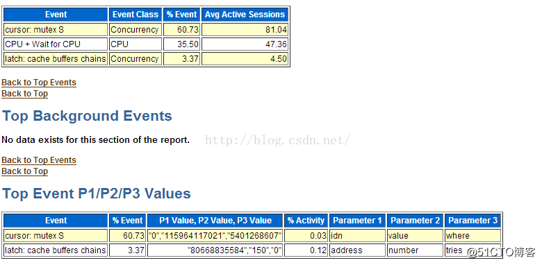 ORACLE 11G 性能诊断优化之ASH实战分析详解_sql语句_05