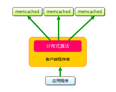 memcache、redis原理對(duì)比_緩存_03