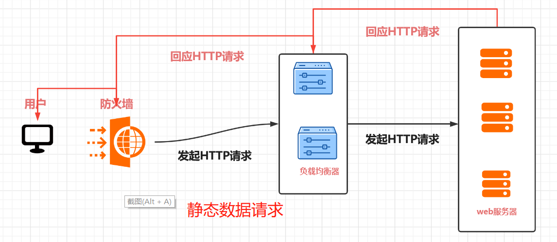 java中使用redis缓存_java redis缓存使用_redis java缓存场景