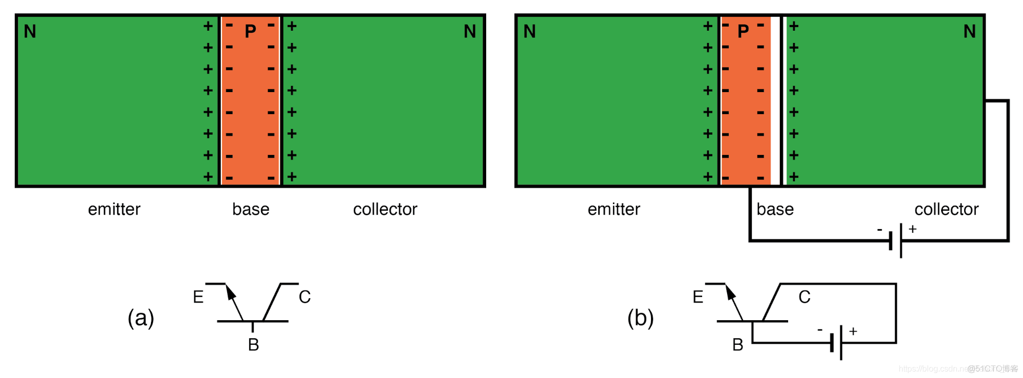 固态器件理论（6）双极结型晶体管_技术交流