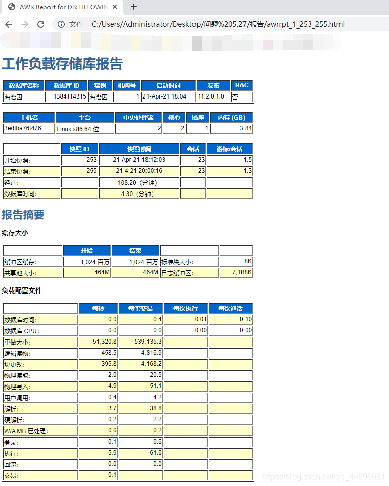 Oracle 11G常见性能诊断报告(AWR/ADDM/ASH)收集_html_13