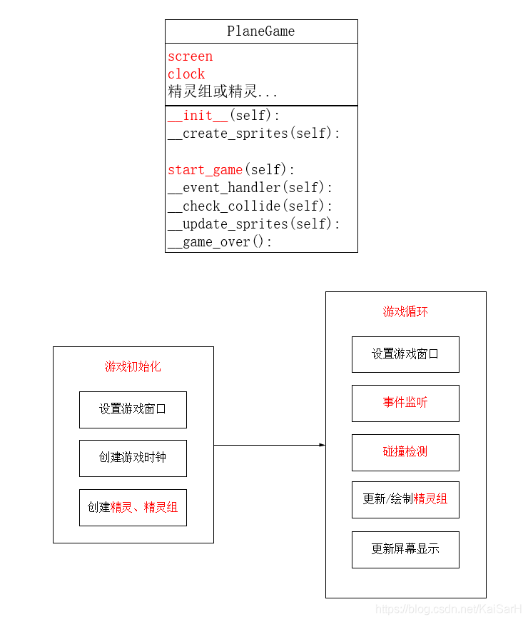 实战Python：详解利用Python和Pygame实现飞机大战_wx612dcbdbaa821的 