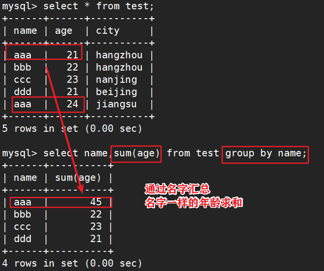 Mysql高阶语句 Mb5fe55acf14b1a的技术博客 51cto博客