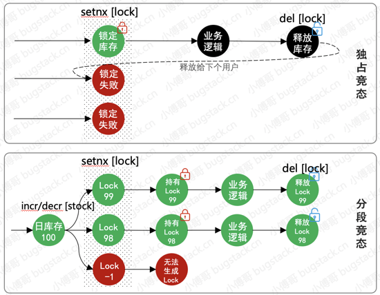 还重构？就你那代码只能铲了重写！_Java_06